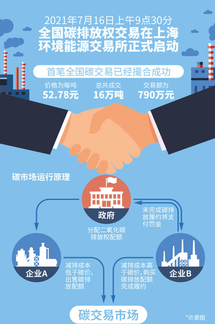 半岛体育-欧盟细化碳边境税和排放配额方案，引发国际讨论