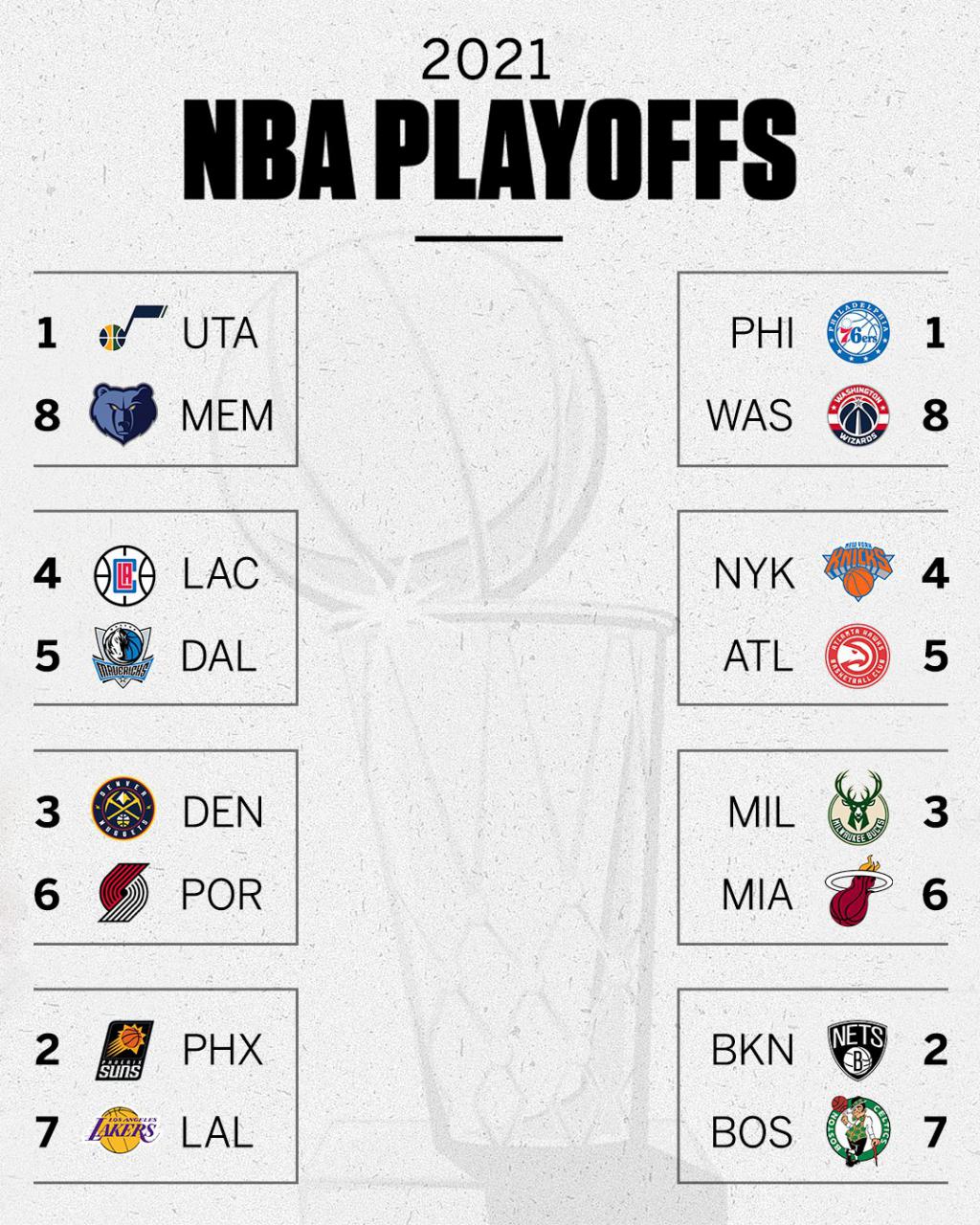 半岛体育-NBA季后赛各队近况一览：谁将进军总决赛？