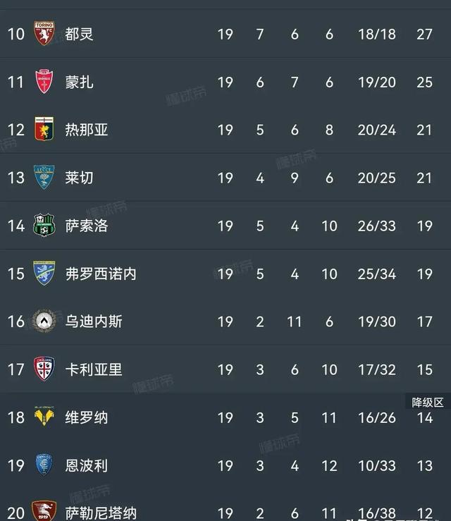 半岛体育-乌迪内斯战平那不勒斯：积分榜不动摇