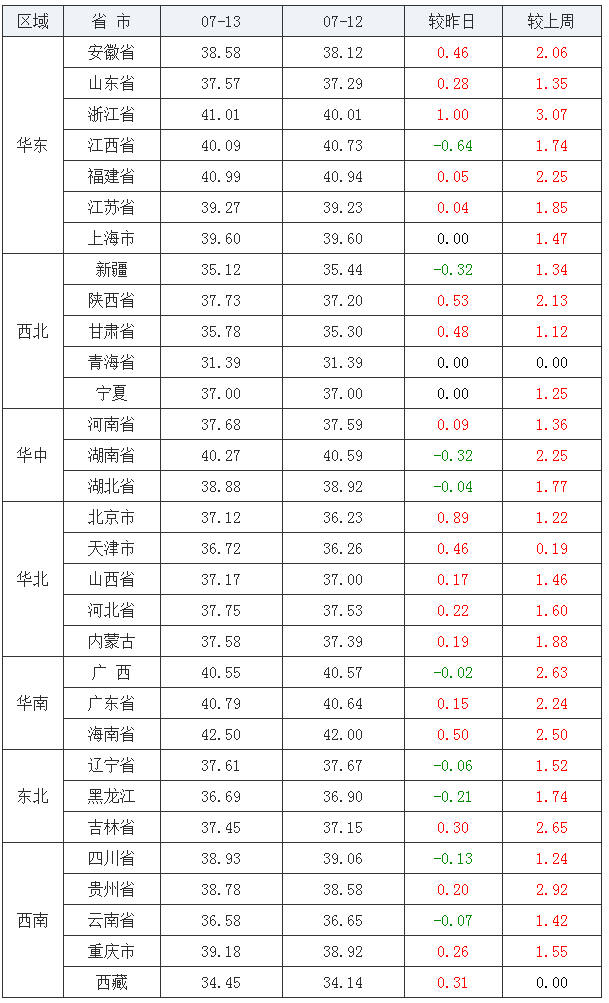 江苏队实力大涨，打破势均力敌