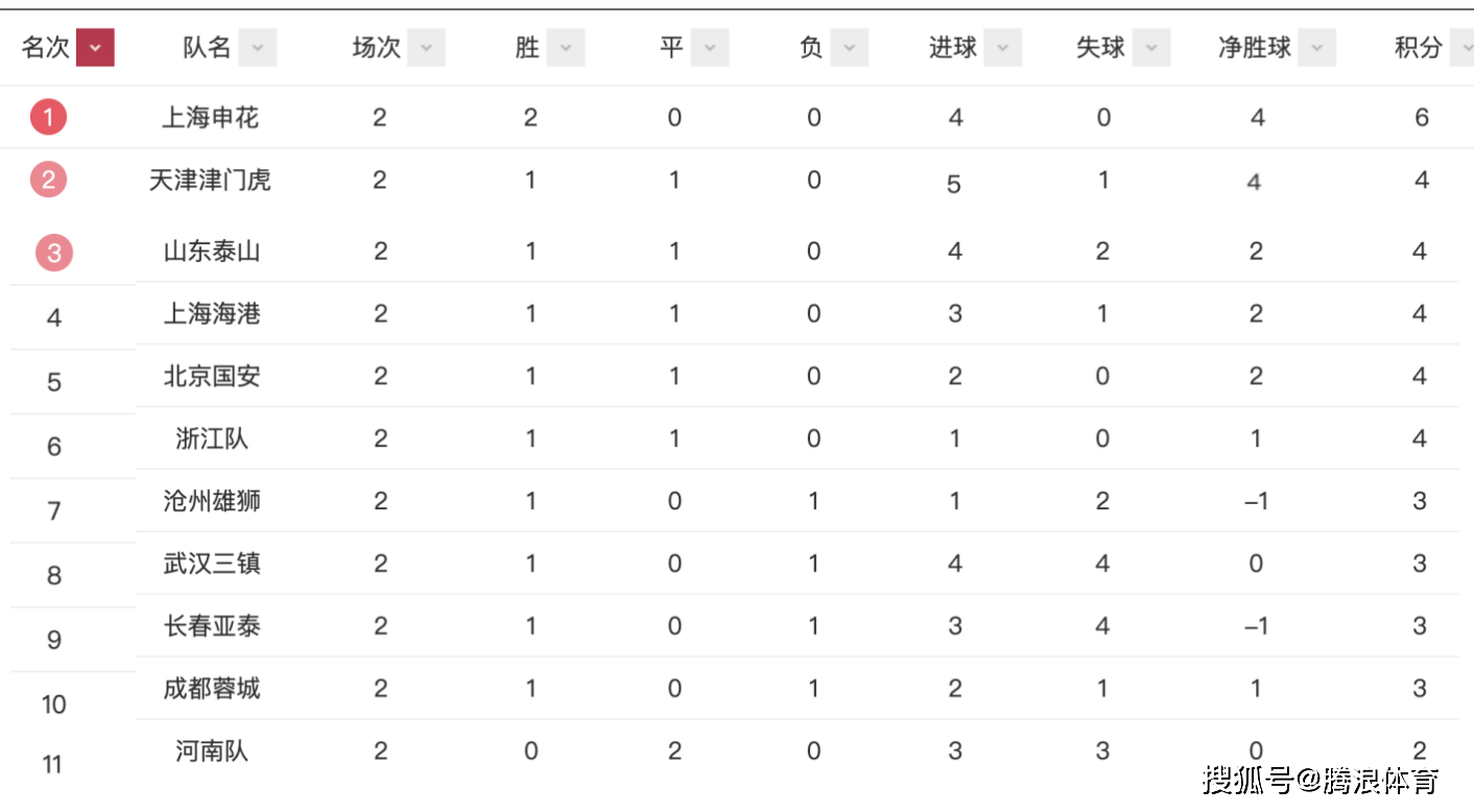 半岛体育-国内足球比赛精彩纷呈，球队积分榜逐渐清晰