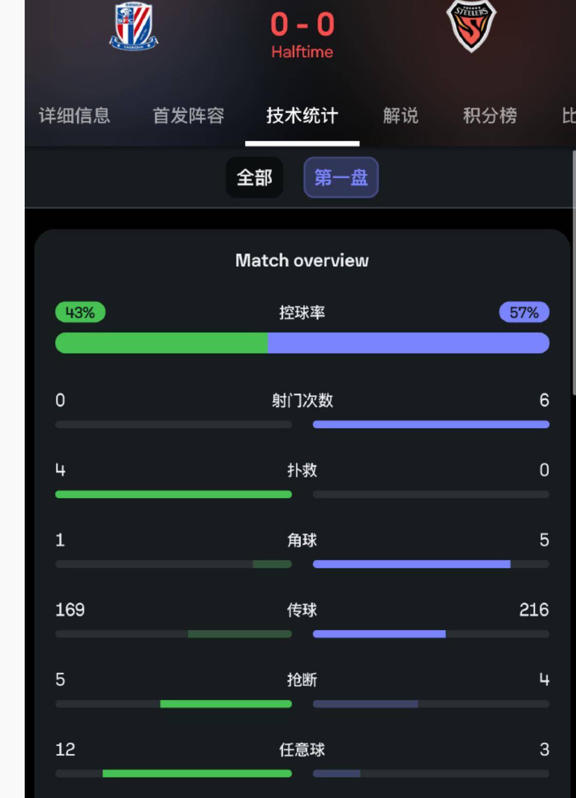 半岛体育-战术调整和团队努力让球队克服困难赢得胜利