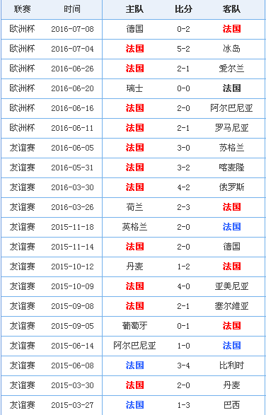 半岛体育-里尔队球员争霸法国足球联赛射手榜