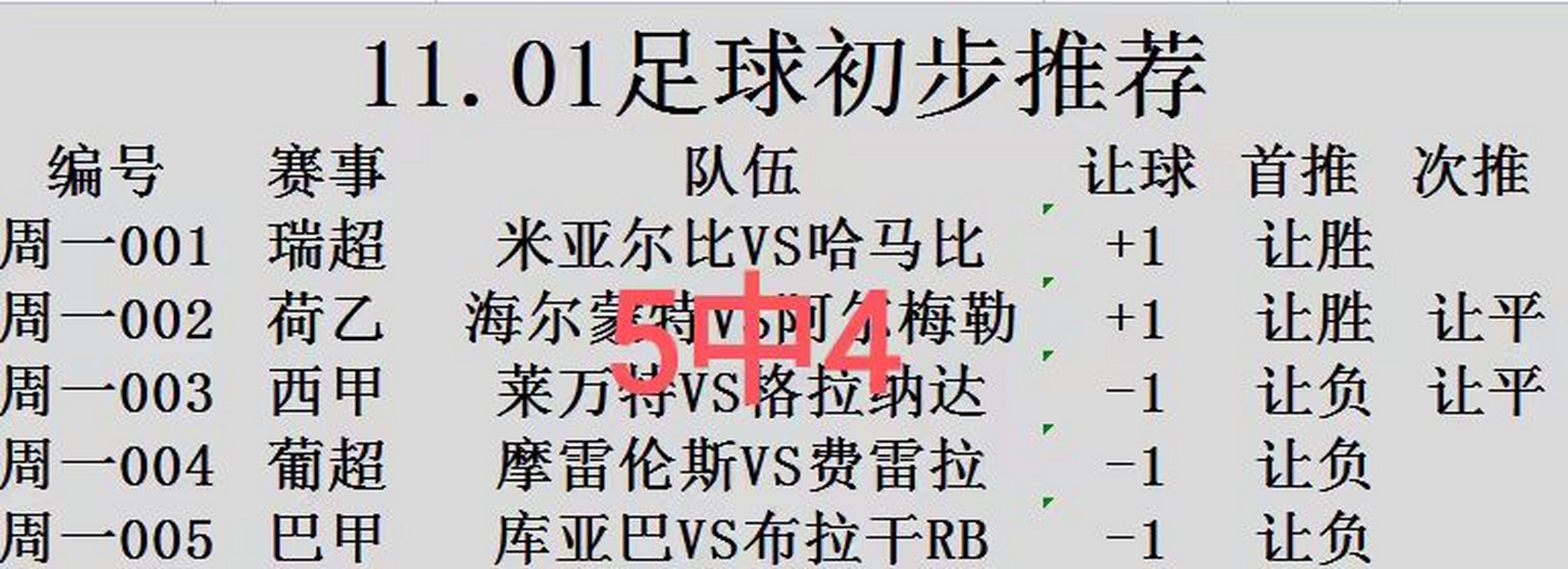 半岛体育-曼城大胜布鲁日，提前锁定小组第一