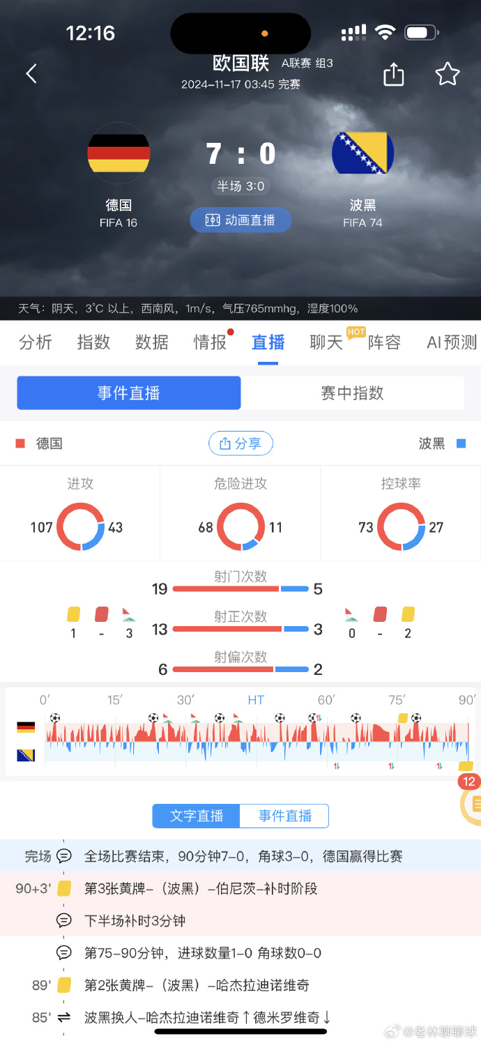 欧国联赛场上擦出火花，球员实力不可小觑