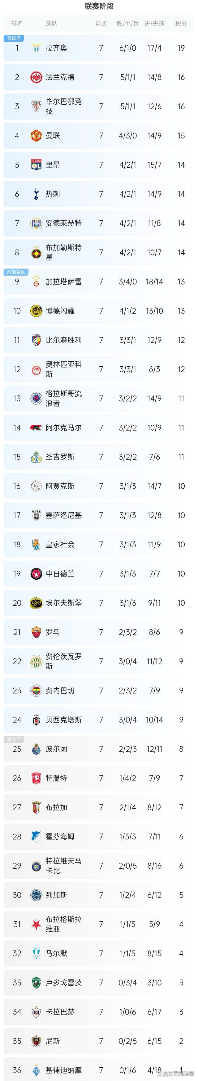 半岛体育-小组赛收官，豪门球队晋级居多