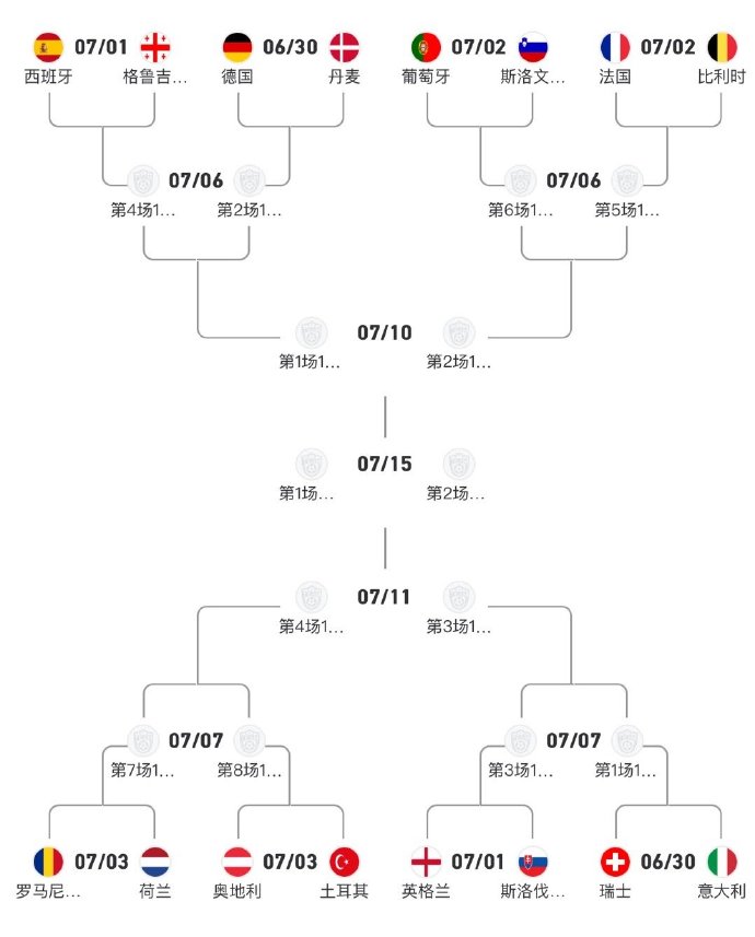变为法国队取得胜利，晋级欧预赛淘汰赛